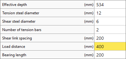 Influence of load distance